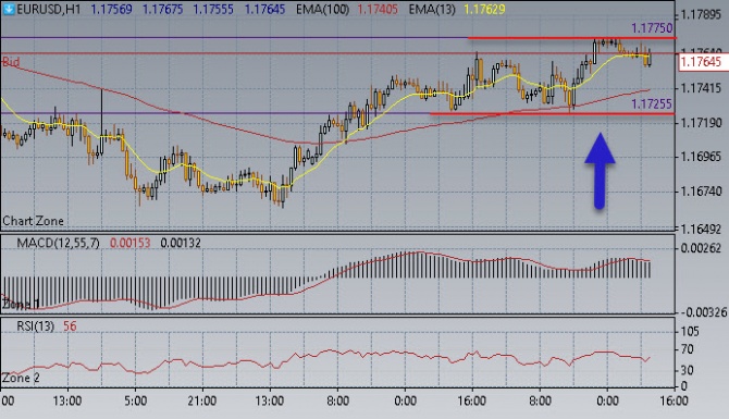 Нефть снова растет Нефть снова растет