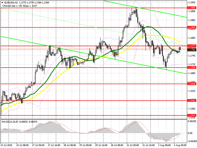 EUR/USD:     4 . Commitment of Traders COT  (  ).        