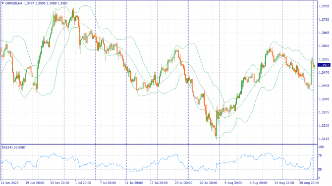 Фундаментальный анализ рынка за 25.08.2025 GBPUSD Фундаментальный анализ рынка за 25.08.2025 GBPUSD