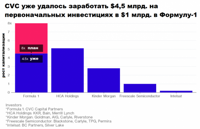 Купить Формулу-1 – сделка века в автоспорте Купить Формулу-1 – сделка века в автоспорте