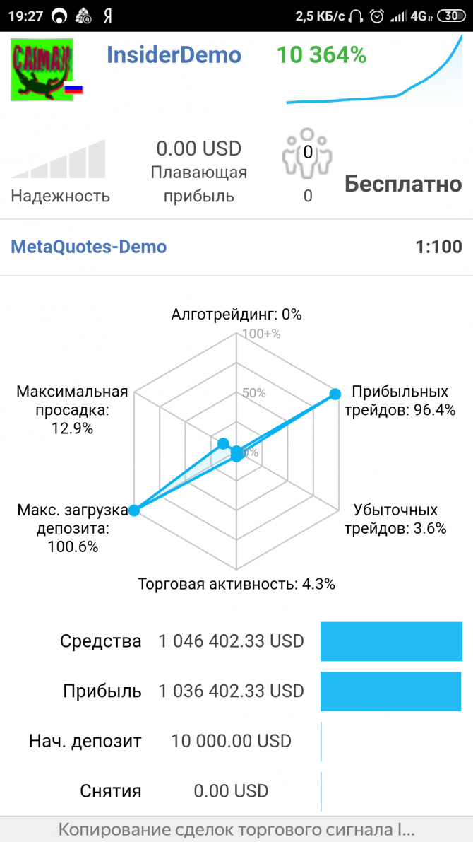 С 10000$ до 1млн$ за месяц. С 10000$ до 1млн$ за месяц.