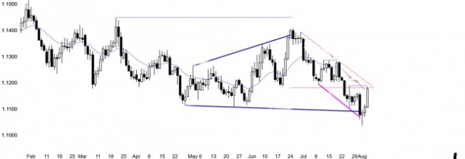 Re-обзор: eur/usd 06/08/2019 Re-обзор: eur/usd 06/08/2019