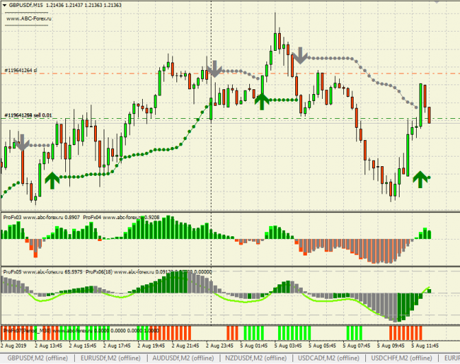 -  .  GBPUSD