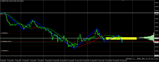   GBP/JPY!!!