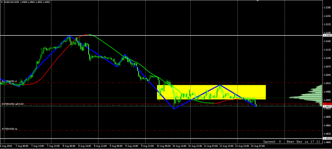   EUR/CAD!!!