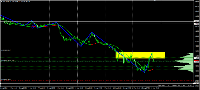 Новая сделка GBP/JPY!!! Новая сделка GBP/JPY!!!