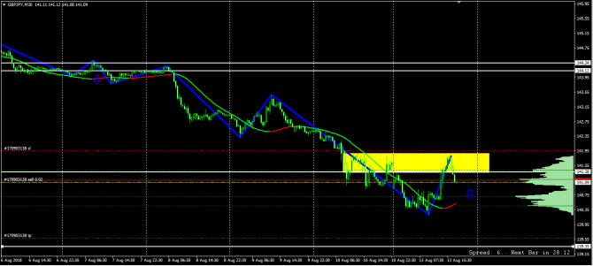   GBP/JPY!!!