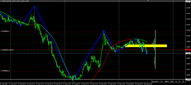 Новая сделка GBP/CAD!!! Новая сделка GBP/CAD!!!
