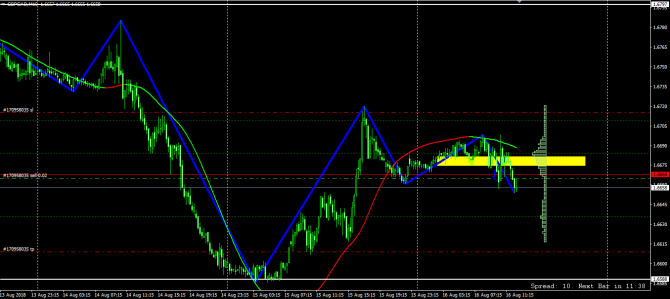   GBP/CAD!!!