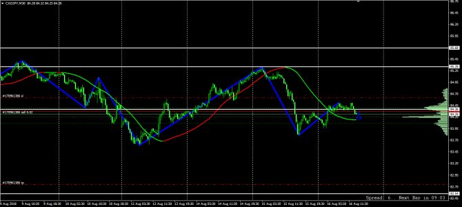   CAD/JPY!!!