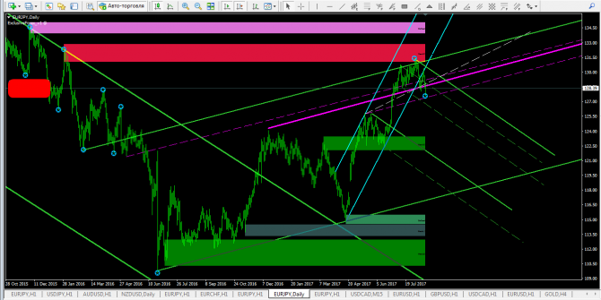 EURJPY...   +  