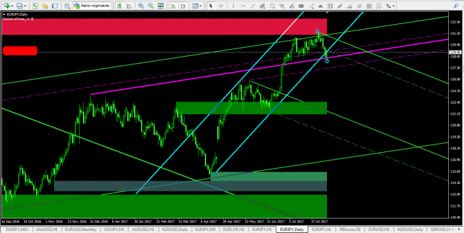 EURJPY...   +  