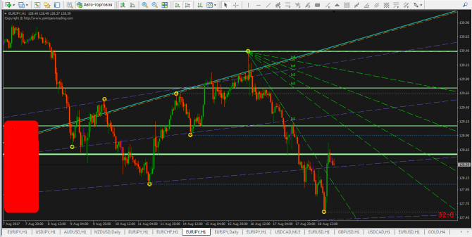 EURJPY...   +  