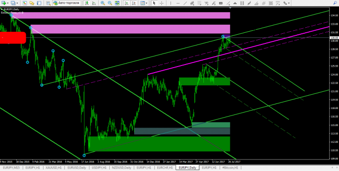 EURJPY...   +  