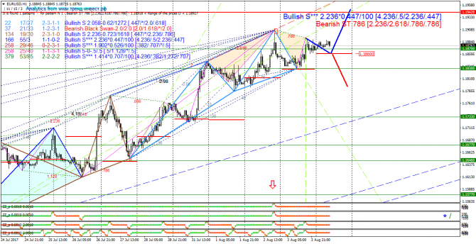  EURUSD 04.08.17