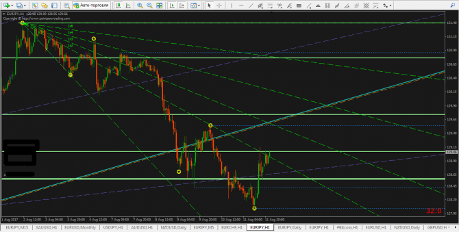 EURJPY...   +  