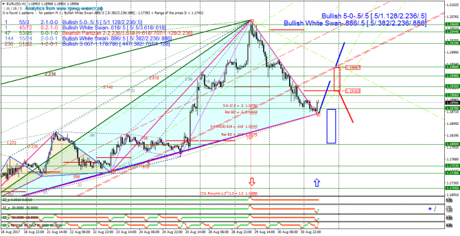  EURUSD 31.08.17