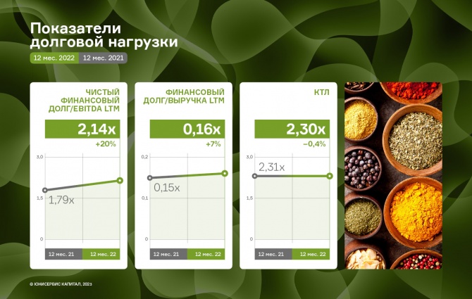 «СЕЛЛ-Сервис» в 2022 году увеличил выручку на 72% «СЕЛЛ-Сервис» в 2022 году увеличил выручку на 72%