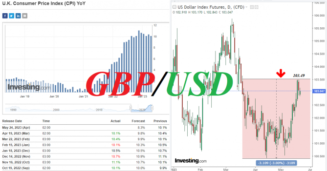 GBP/USD:     