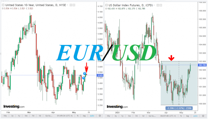 EUR/USD:     