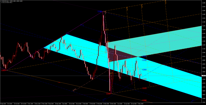       EUR/USD 11 