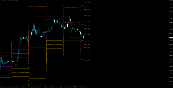       EUR/USD 22 