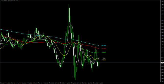       EUR/USD 08 