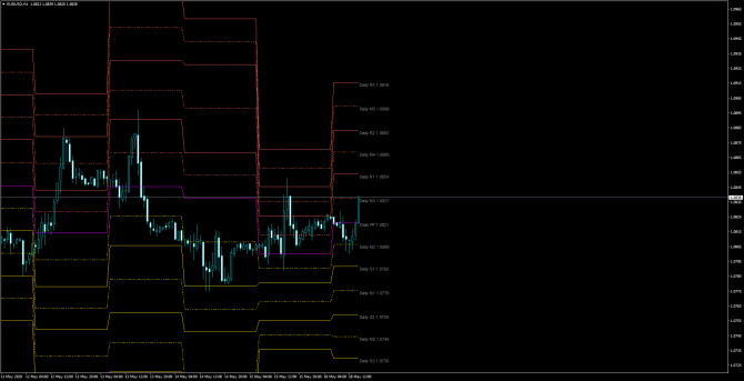       EUR/USD 18 