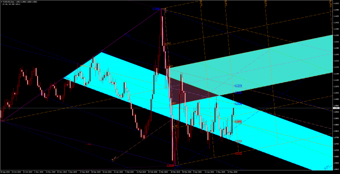       EUR/USD 19 