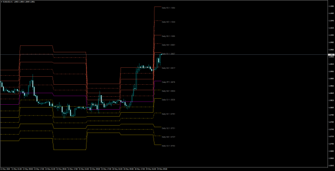       EUR/USD 19 