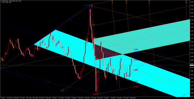       EUR/USD 22 