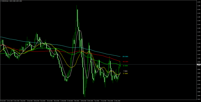       EUR/USD 20 