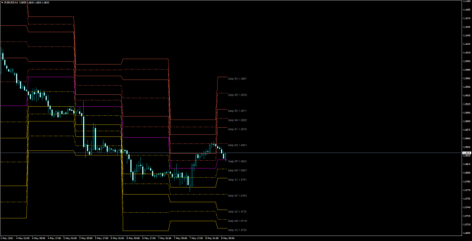       EUR/USD 08 