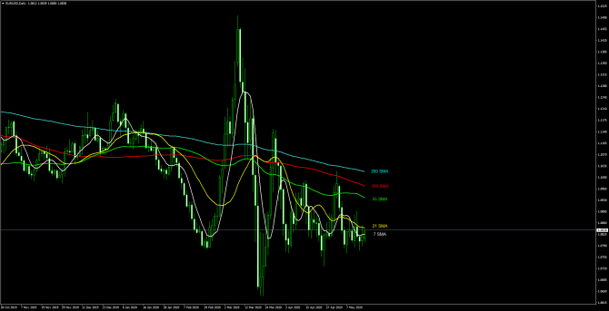       EUR/USD 18 