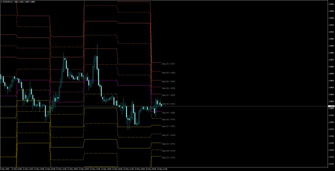       EUR/USD 15 