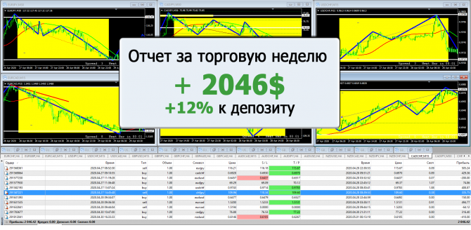 Торговать прибыльно можно только с нами! Торговать прибыльно можно только с нами!