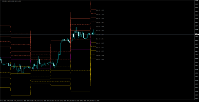       EUR/USD 20 