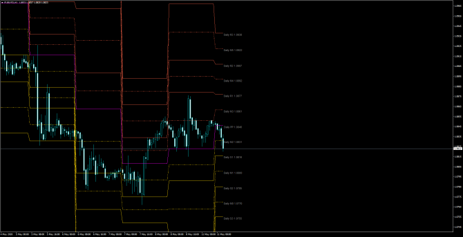       EUR/USD 11 