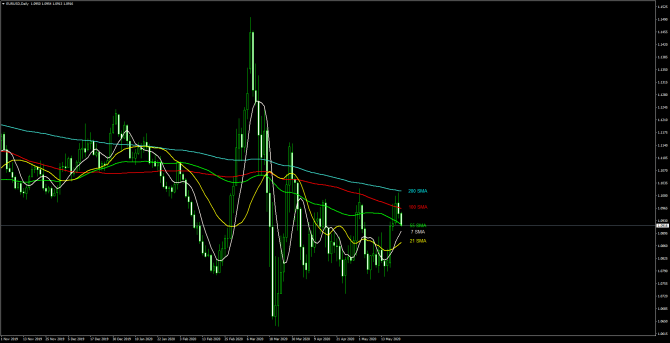       EUR/USD 22 