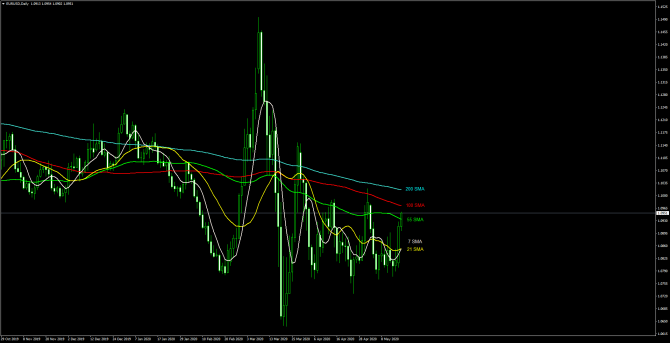       EUR/USD 19 