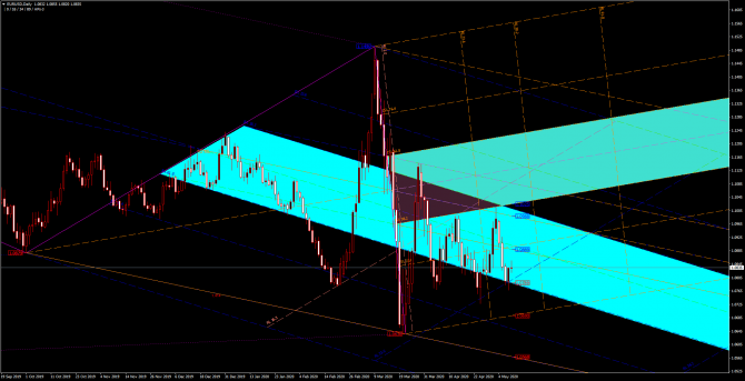       EUR/USD 08 