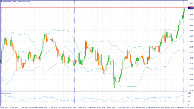 Фундаментальный анализ рынка за 26.05.2025 GBPUSD Фундаментальный анализ рынка за 26.05.2025 GBPUSD