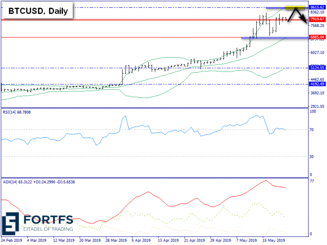   BTC/USD  23 , 2019