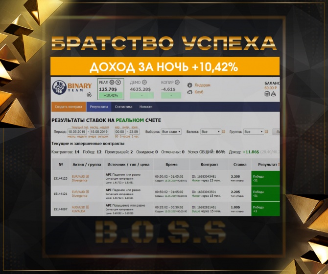 Ночной профит составил +10.42% от депозита Ночной профит составил +10.42% от депозита