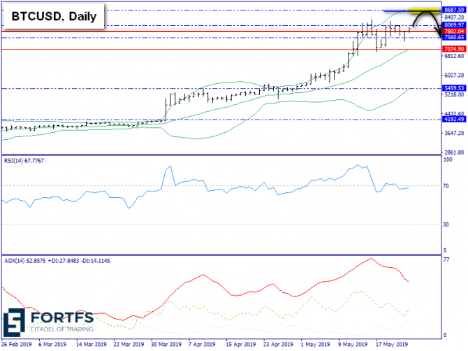   BTC/USD  24 , 2019