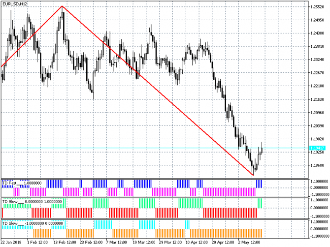 Прогноз по евро/доллару (EUR/USD) с 14-05-2018 Прогноз по евро/доллару (EUR/USD) с 14-05-2018