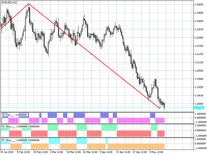Прогноз по евро/доллару (EUR/USD) с 21-05-2018 Прогноз по евро/доллару (EUR/USD) с 21-05-2018