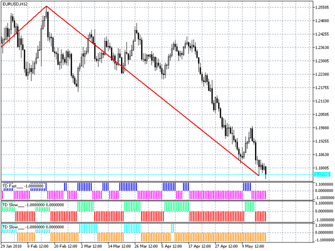   / (EUR/USD)  21-05-2018