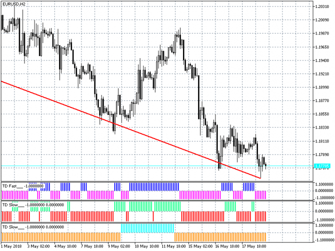 Прогноз по евро/доллару (EUR/USD) с 21-05-2018 Прогноз по евро/доллару (EUR/USD) с 21-05-2018
