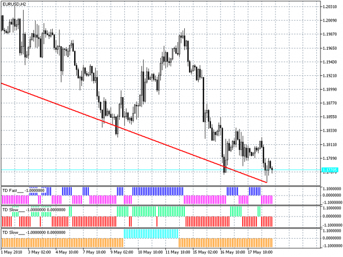   / (EUR/USD)  21-05-2018